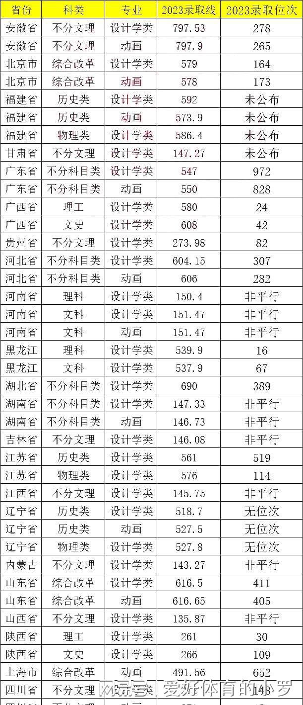北京林業大學專業-圖1