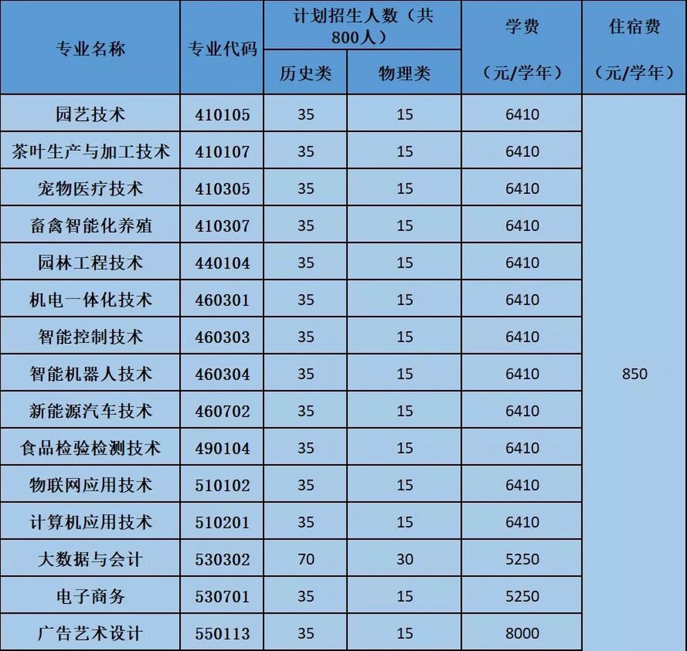 廣東梅州職業(yè)技術(shù)學(xué)院招生咨詢-圖1