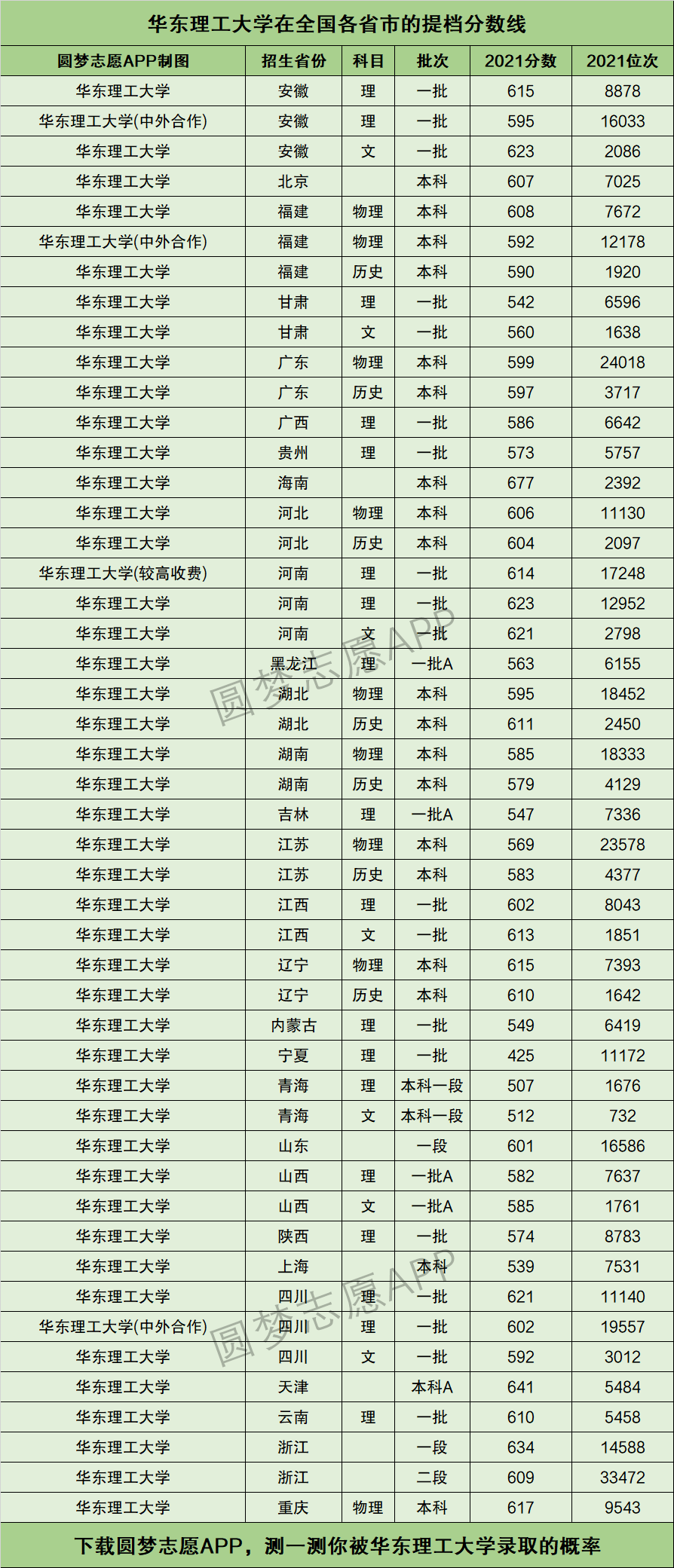 東華理工大學(xué)排名-圖1