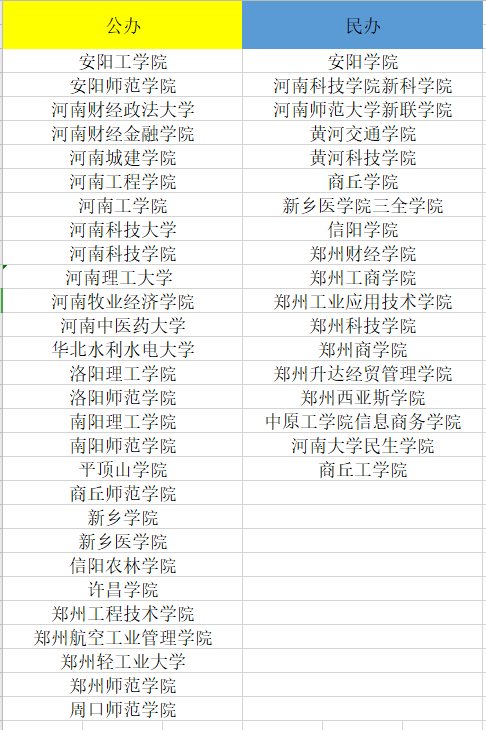 河南理工大學(xué)與平頂山職業(yè)技術(shù)學(xué)院聯(lián)辦-圖1