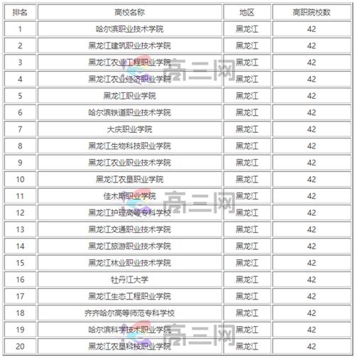 哈爾濱專科學校都有哪些-圖1