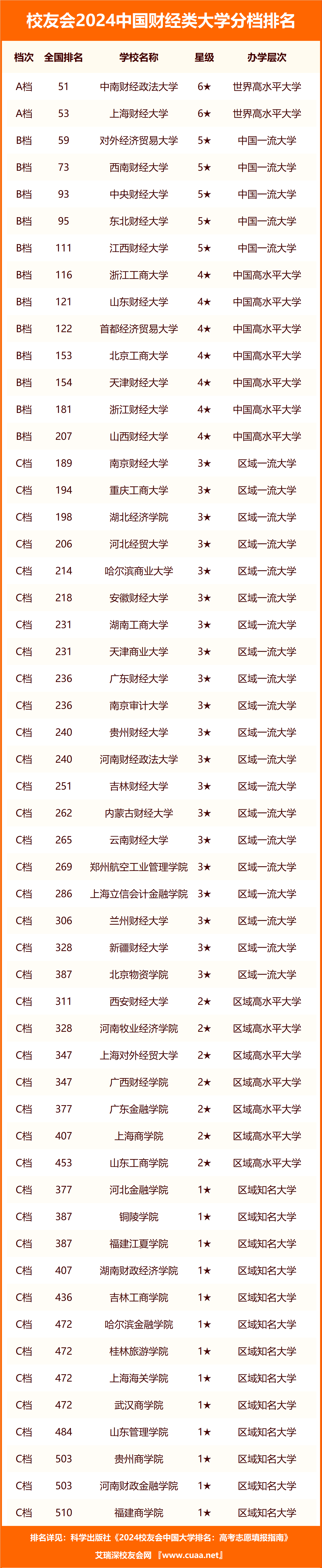 985財經類大學排名-圖1