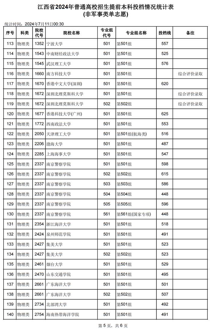 江西2024高考分數線預估-圖1