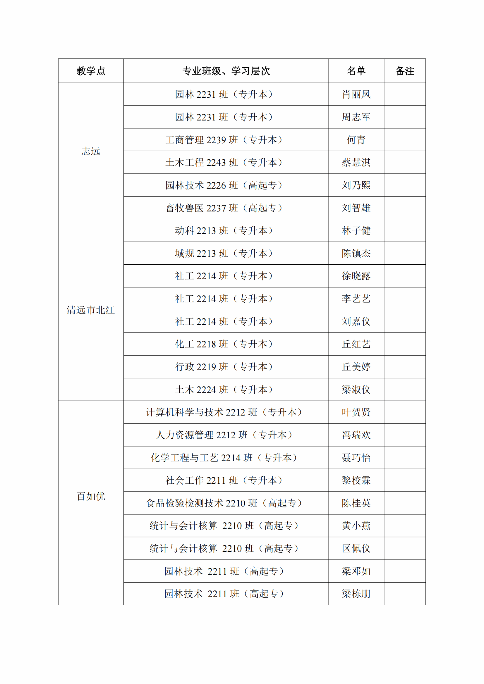 2024年畢業(yè)小學到大學的學歷時間-圖1