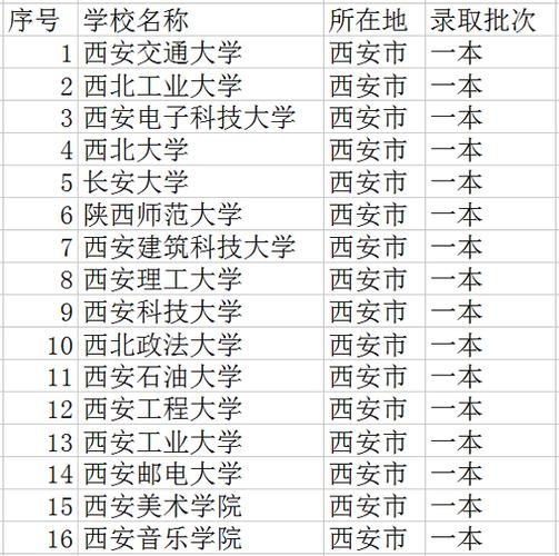 西安的一本大學有哪些-圖1