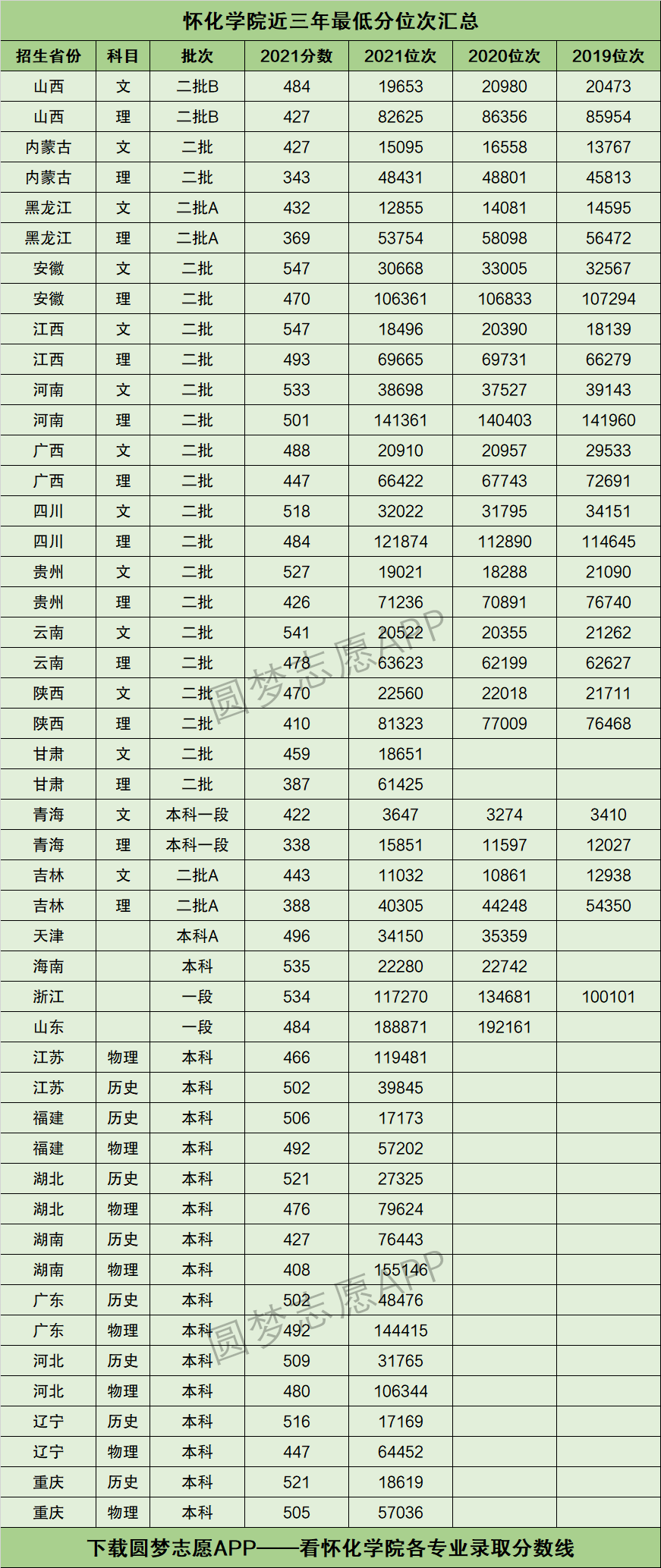 懷化學(xué)院多少分可錄取-圖1