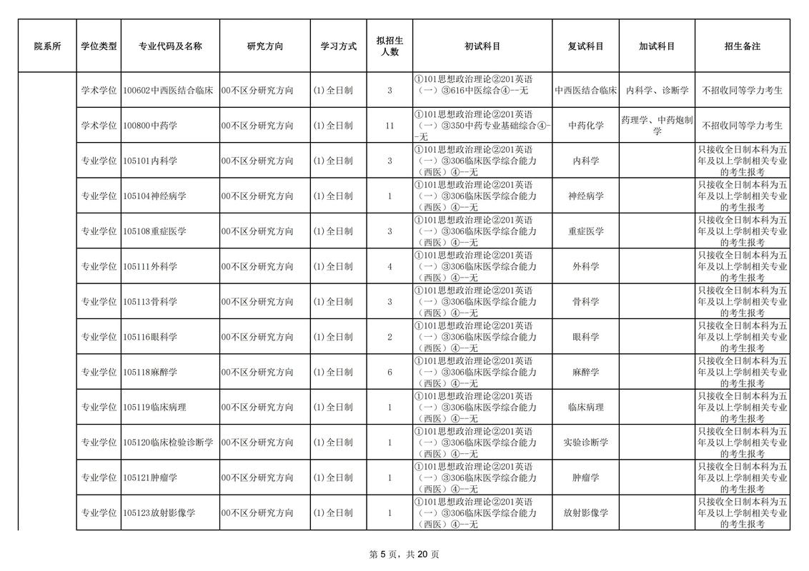 新疆醫(yī)科大學(xué)專(zhuān)科-圖1