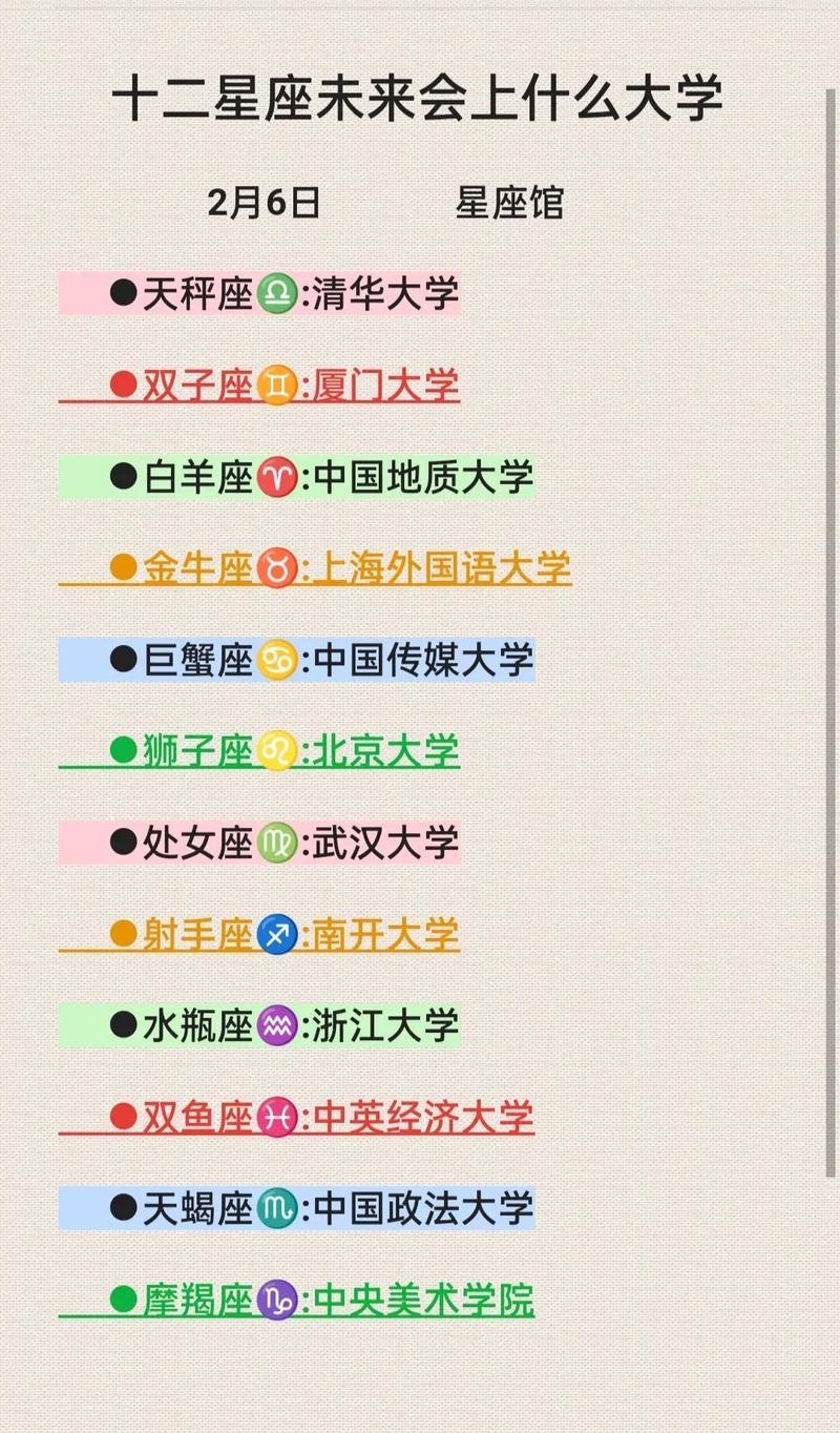 十二星座上什么大學-圖1