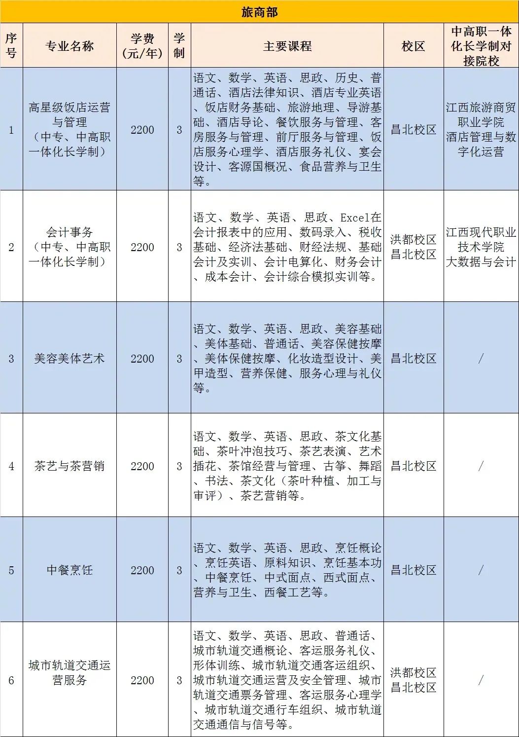 南昌第一中等專業(yè)學(xué)校招生簡(jiǎn)章介紹-圖1