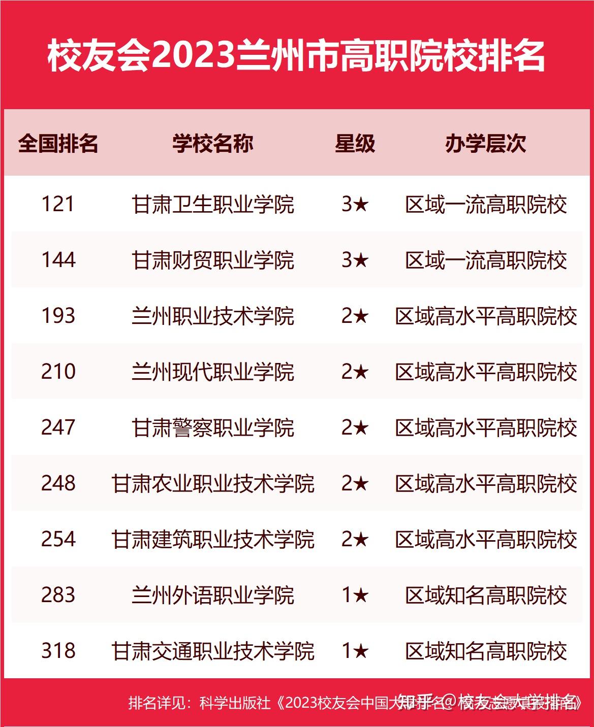 蘭州職高學校哪些比較好-圖1