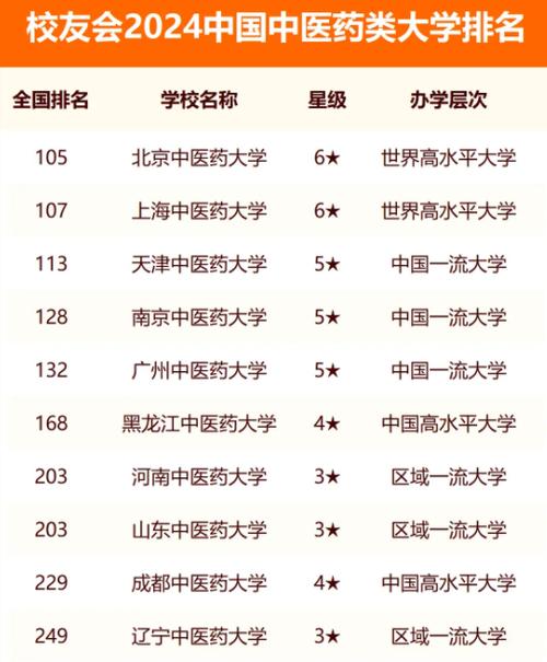 卡爾加里大學(xué)相當(dāng)于國內(nèi)什么大學(xué)？含金量高嗎？-圖1
