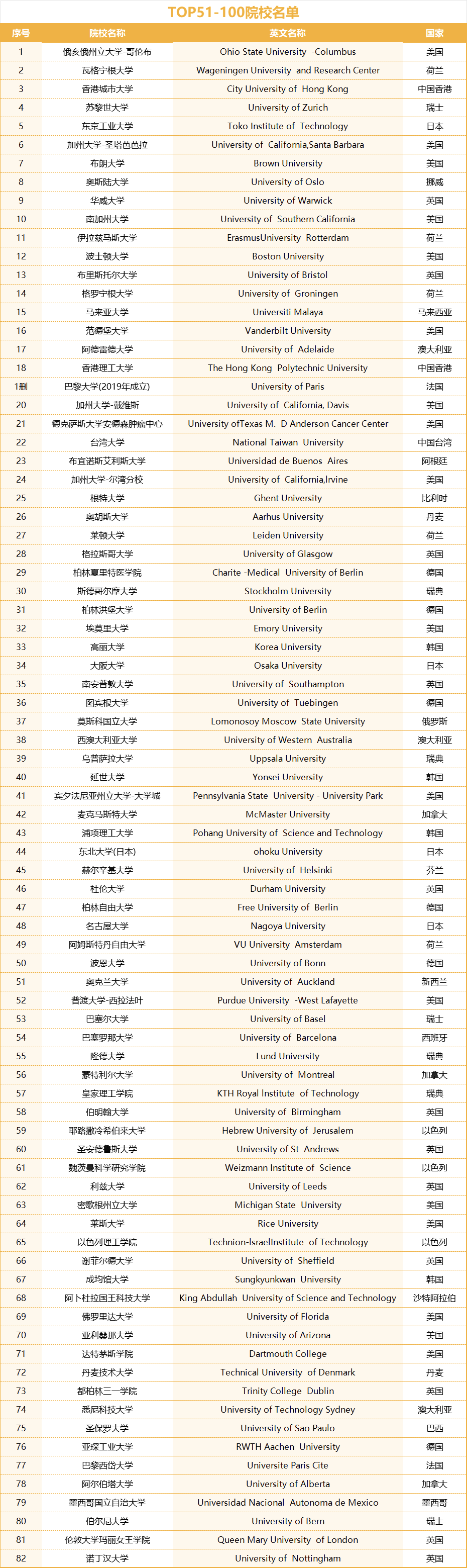 圣保羅大學相當于國內什么大學？含金量高嗎？-圖1