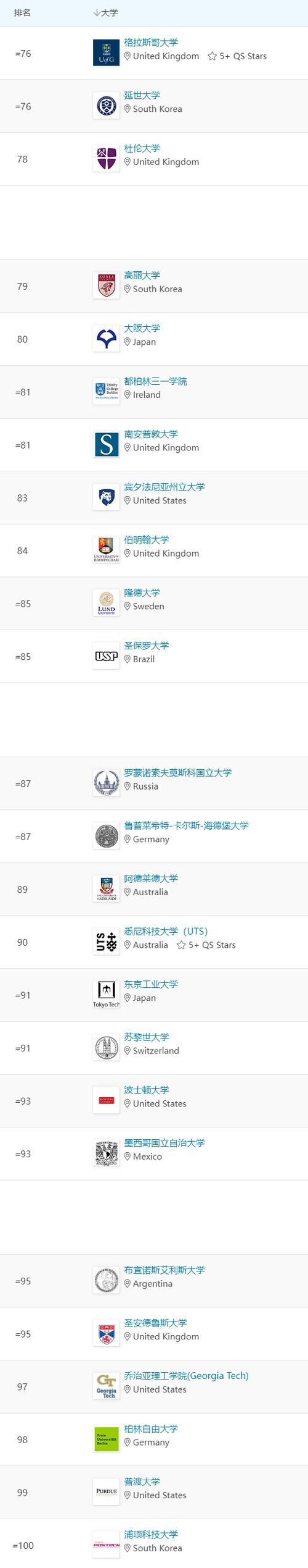 奧胡斯大學相當于國內哪個大學？世界排名多少？-圖1