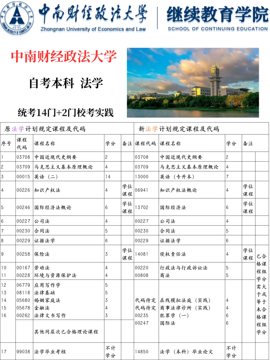湖北法學小自考本科助學注冊2025年注冊報名
