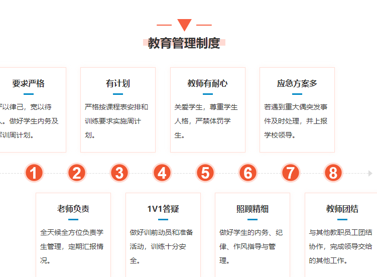 南昌地區知名叛逆全封閉管教學校-圖3