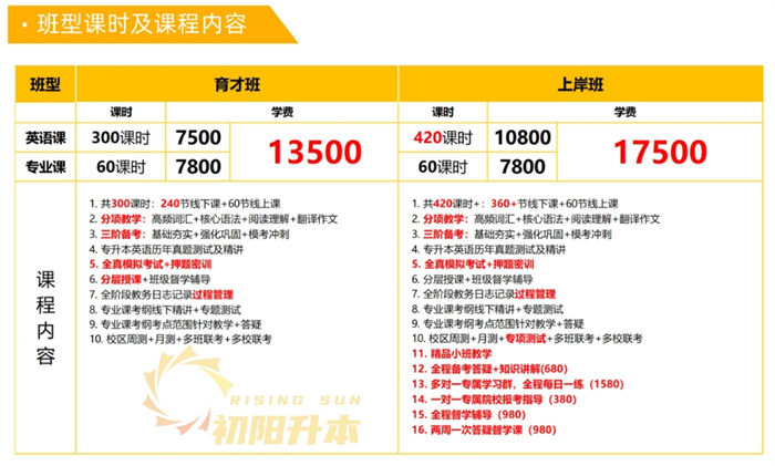 湖北小學教育專業統招專升本培訓上岸率高的機構推薦-圖3