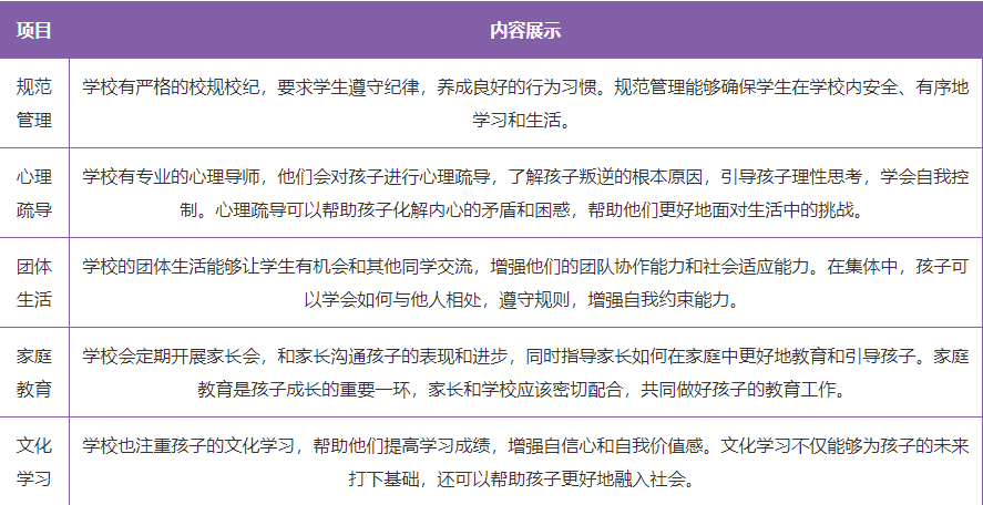 2025長(zhǎng)春農(nóng)安縣軍事化網(wǎng)癮叛逆行為矯正學(xué)校精選TOP榜-圖3