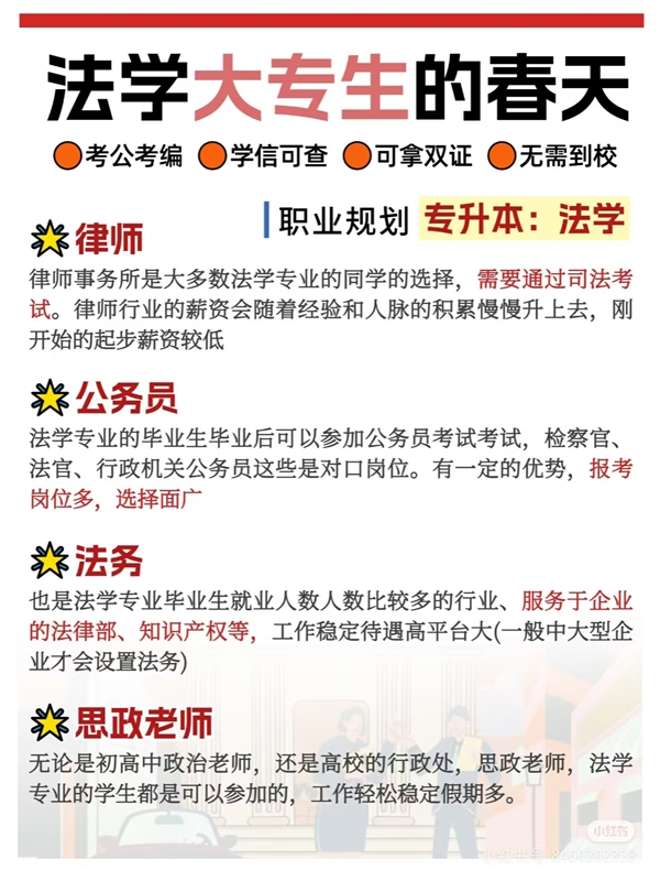 2025年中南財經(jīng)政法大學自考法學本科怎么報名？ -圖1