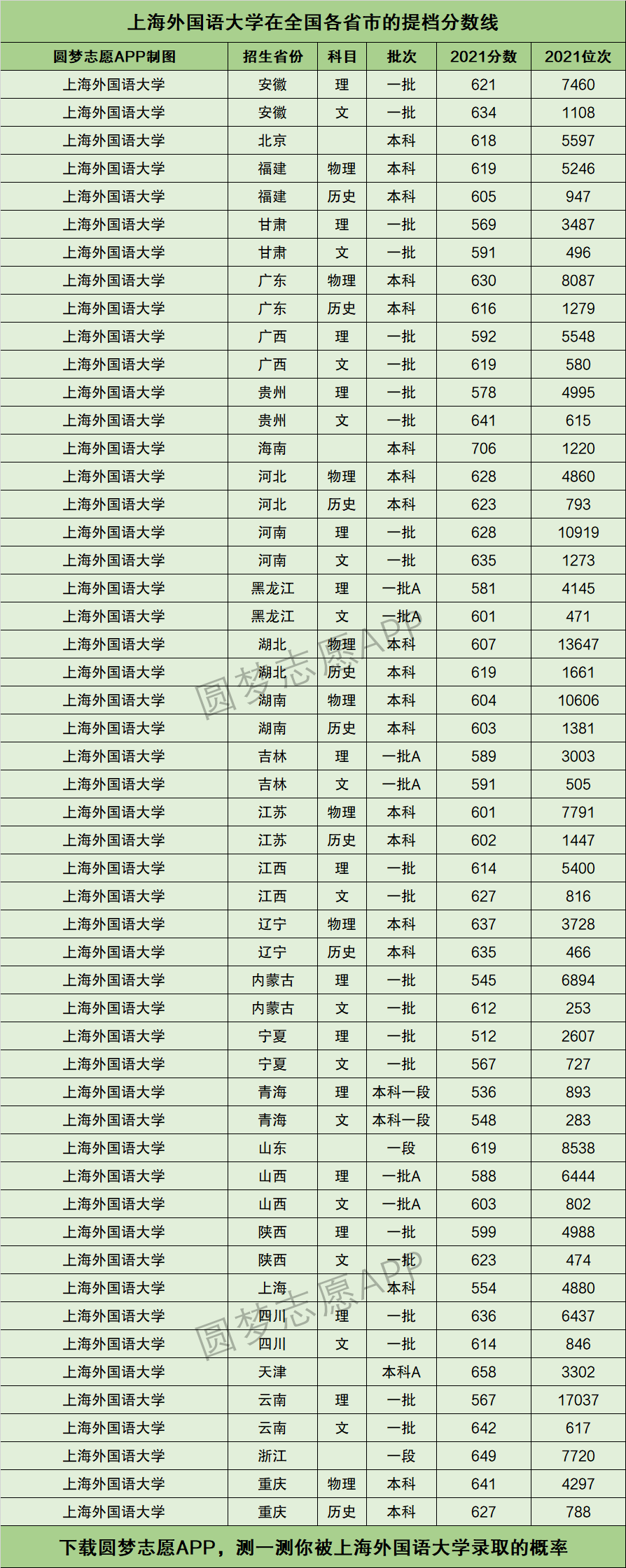 外國語大學(xué)最低分?jǐn)?shù)線-圖1