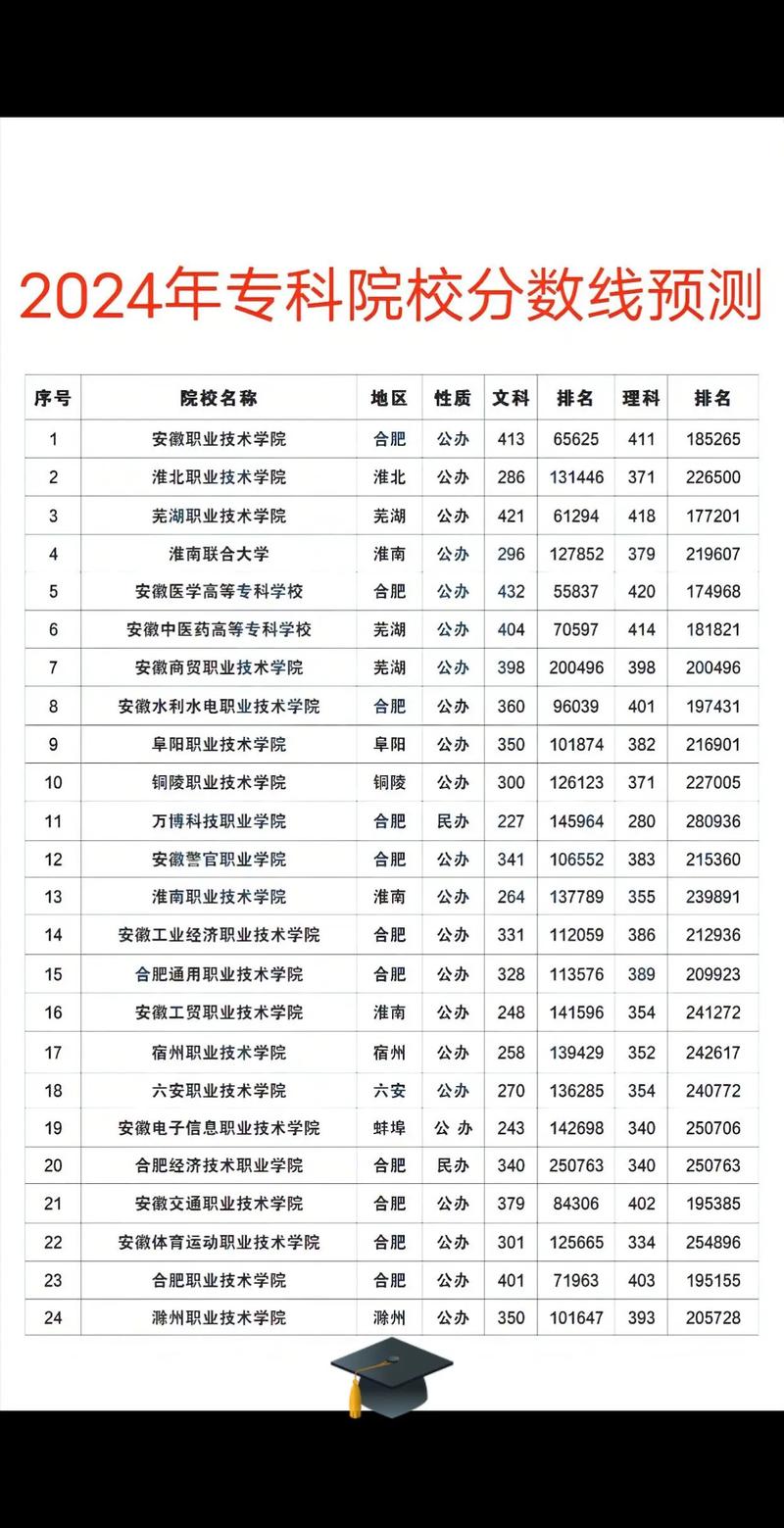專科錄取分數(shù)線(詳解)-圖1