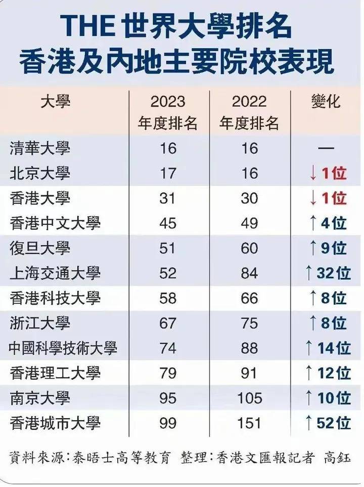 香港公開大學分數(shù)線-圖1