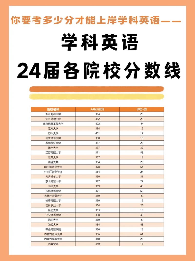 學(xué)位英語分?jǐn)?shù)線-圖1