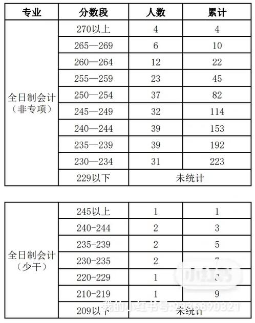 中南財(cái)經(jīng)政法大學(xué)研究生分?jǐn)?shù)線-圖1