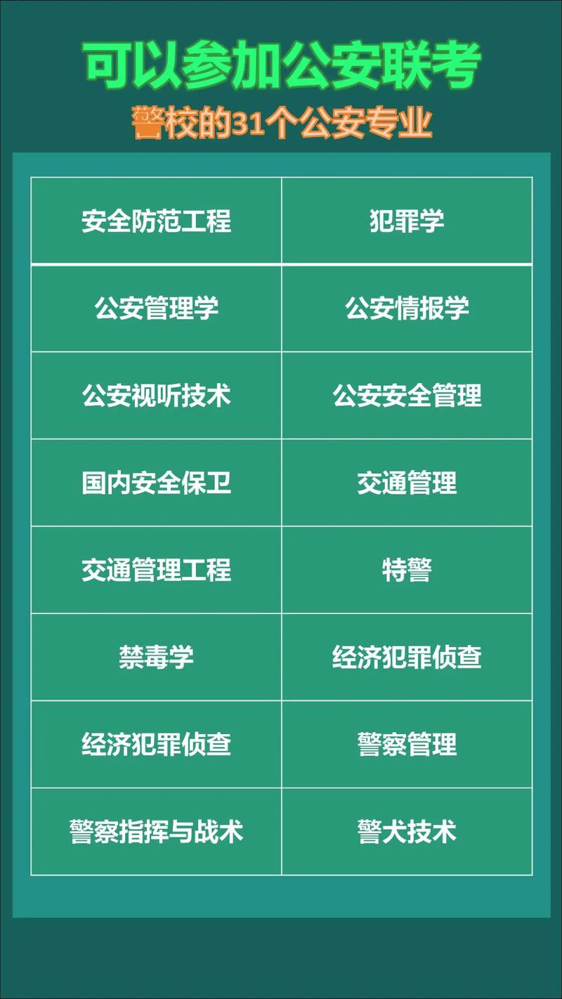 警校有什么專業(yè)-圖1