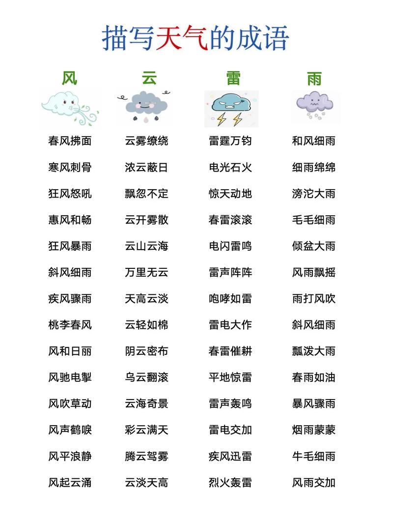 關(guān)于雨的成語-圖1