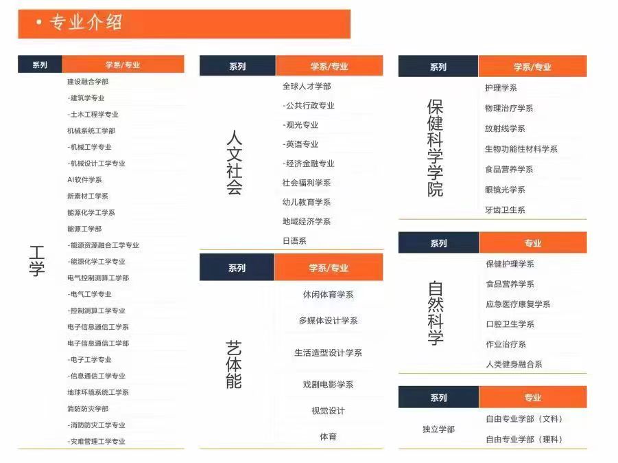 2025年淮南市初中起點五年一貫制大專報考須知：安徽工貿職業(yè)技術學院報名時間、條件-圖2