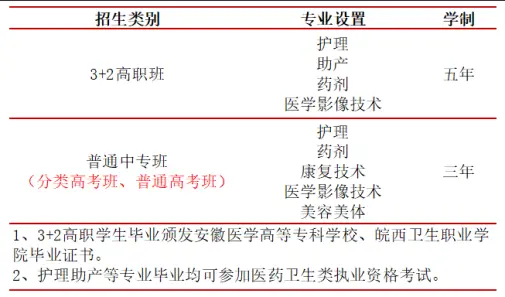 2025年合肥醫(yī)藥衛(wèi)生職業(yè)學院招生簡章｜專業(yè)全面介紹-圖2