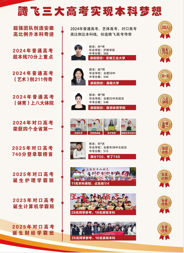 《藝術生文化課拖后腿？合肥騰飛學校2025高考班如何實現藝術類本科率90%+》-圖2